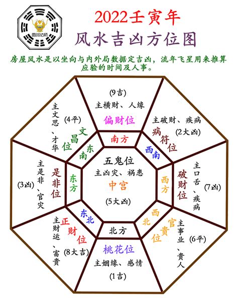 正南方位|家中风水吉凶速查指南（1）正南方